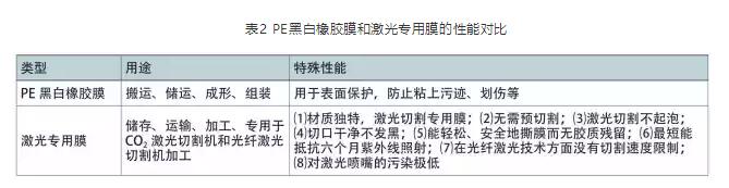 河南不锈钢加工,不锈钢激光切割加工